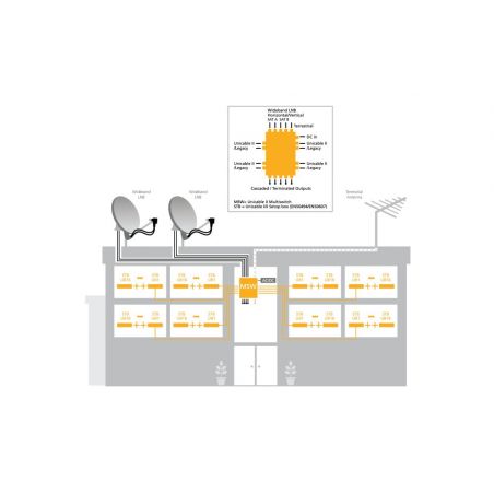 Inverto Unicable 2 Multiswitch Cascade Programmable With 30 Ubs, 2 