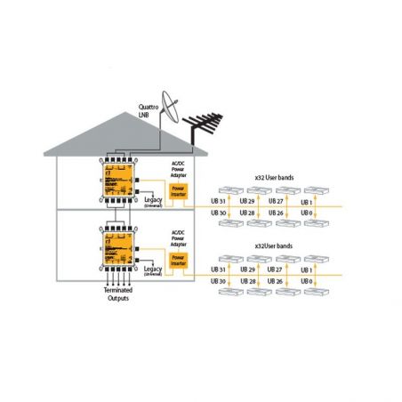 Inverto Unicable 2 Programmable cascadable multiswitch with 32 UBs with ...