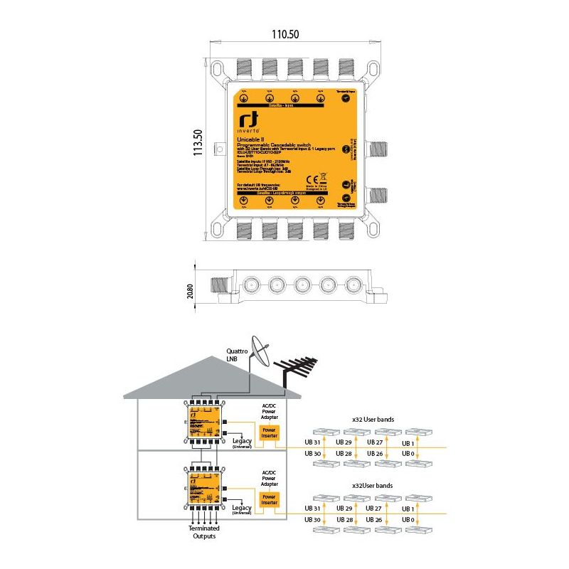 Inverto Unicable 2 Multiswitch en cascada programable con 32 UBs con ...